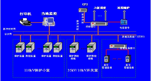 ZX-800ۺԶϵͳ